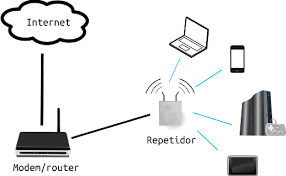 Resultado de imagen de Elementos típicos de una red LAN